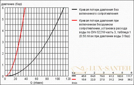 механизм скрытого вентиля grohe 29800000 