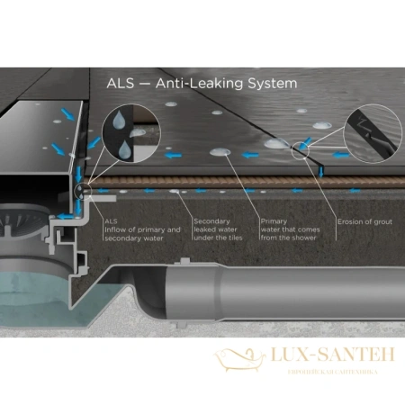 душевой канал bettoserb confluo slim line plus 13100028 750 мм, матовый хром