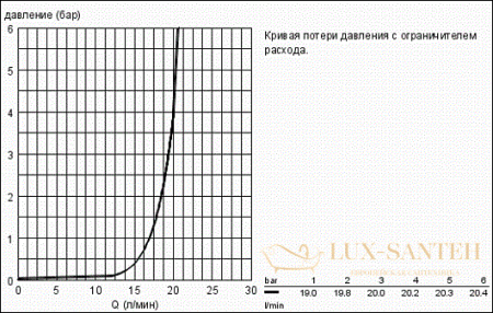 излив grohe allure 13317000 для ванны, хром
