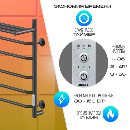 полотенцесушитель электрический кабельный ника way-3 60/50 с полкой ral9005 черный матовый u