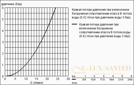 смеситель grohe grandera 23316ig0 для душа, хром/золото