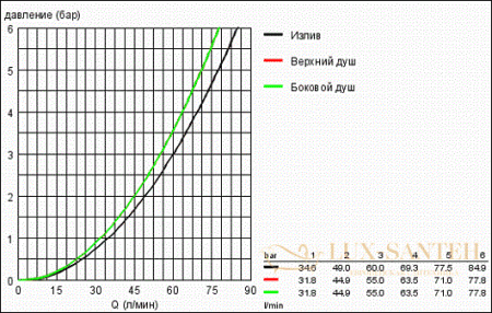 скрытая часть grohe 29033000 для переключателя 