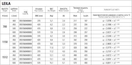 полотенцесушитель водяной cordivari leila 3551560400003 784/500, хром