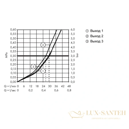 переключатель потоков hansgrohe showerselect s 15745000 для 3 потребителей (внешняя часть)