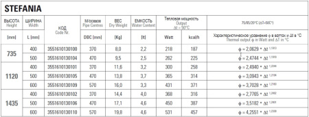 полотенцесушитель водяной cordivari stefania 3551610130109 1120/600, хром