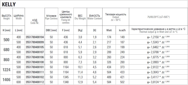 полотенцесушитель водяной cordivari kelly 3551780400099 500/500, хром
