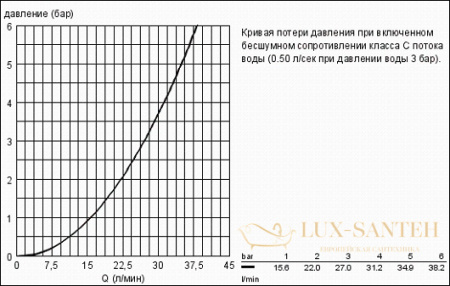 излив grohe eurostyle cosmopolitan 13276002 для ванны, хром