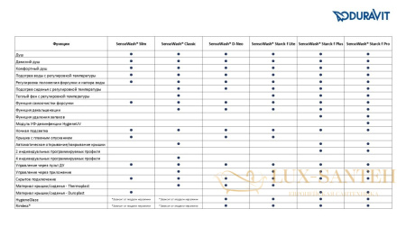 унитаз подвесной безободковый duravit sensowash starck f lite 650001012004310 с электронной крышкой sensowash, белый глянцевый