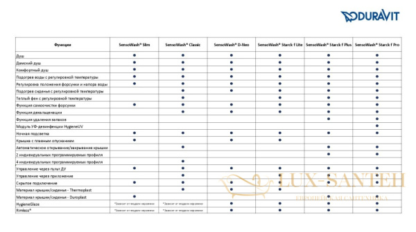 чаша подвесного унитаза duravit durastyle 2537590000 для крышки-биде sensowash, белый