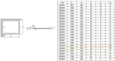 душевой поддон jacob delafon flight 140x80 e62453-00