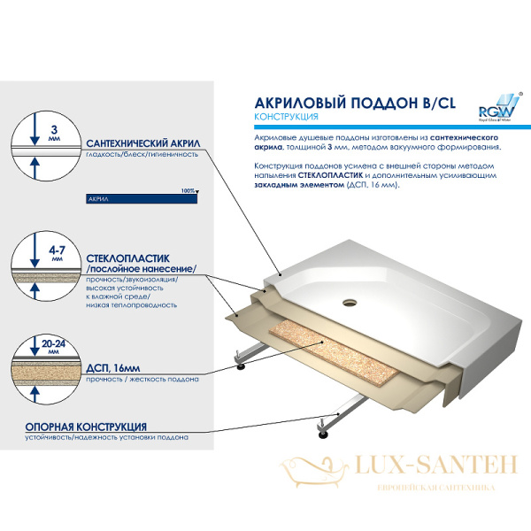 акриловый поддон rgw acrylic 16180292-51 для душа b/cl-s 120x90, белый
