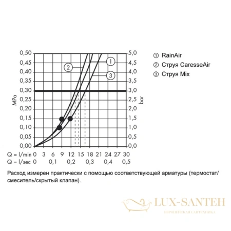 душевой гарнитур hansgrohe puravida 27853400 белый/хром