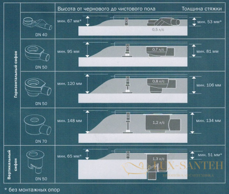 сифон tece tecedrainline 650003 вертикальный 1,3 л/с, dn 50, черный