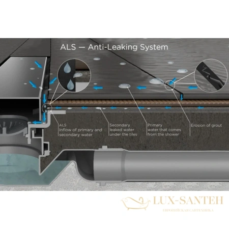 душевой канал bettoserb confluo frameless line 13701231 650 мм 2 в 1 с основой под плитку, матовый хром