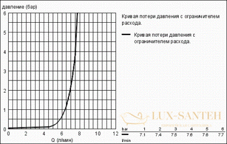 смеситель grohe allure 19386000 для раковины, хром