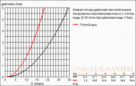 смеситель grohe eurodisc cosmopolitan 33395002 для ванны, хром